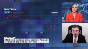 Отскок или разворот: что с рынком? Дивиденды X5 помогли индексу? Акции ЕвроТранса, SFI и идея в ОФЗ