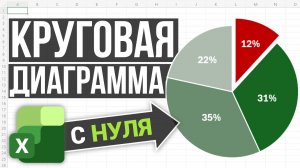 Как построить круговую диаграмму в Excel: как сделать правильно