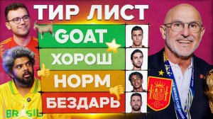 Чемпион мира Испания-2026 I Тир лист #19