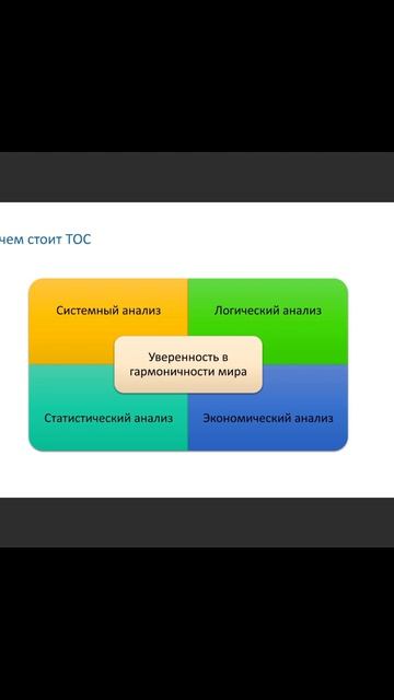 На чем стоит ТОС. Артем Егоров