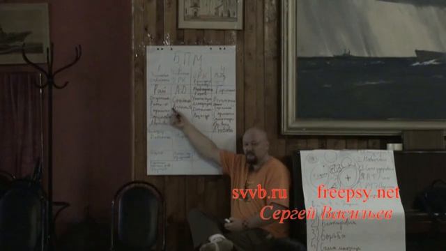 Матричная модель сознания 02-10 . Базовые Перинатальные Матрицы (БПМ) Блокировки.  первая - угрозы..