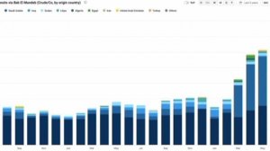 Блокада хуситами Саудовской Аравии может стоить «королевству» до 7 млрд.$ в месяц…