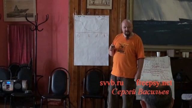Матричная модель сознания 03-01 . Объёмная модель сознания.