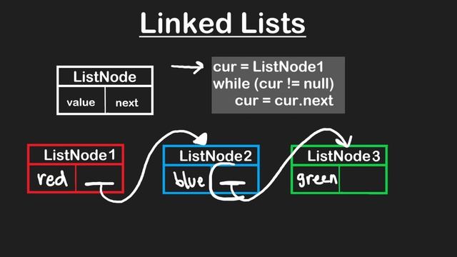 neetcode.io - Algorithms and Data Structures for Beginners (3.2025) 3. Linked List 5. Singly Linked смотреть онлайн