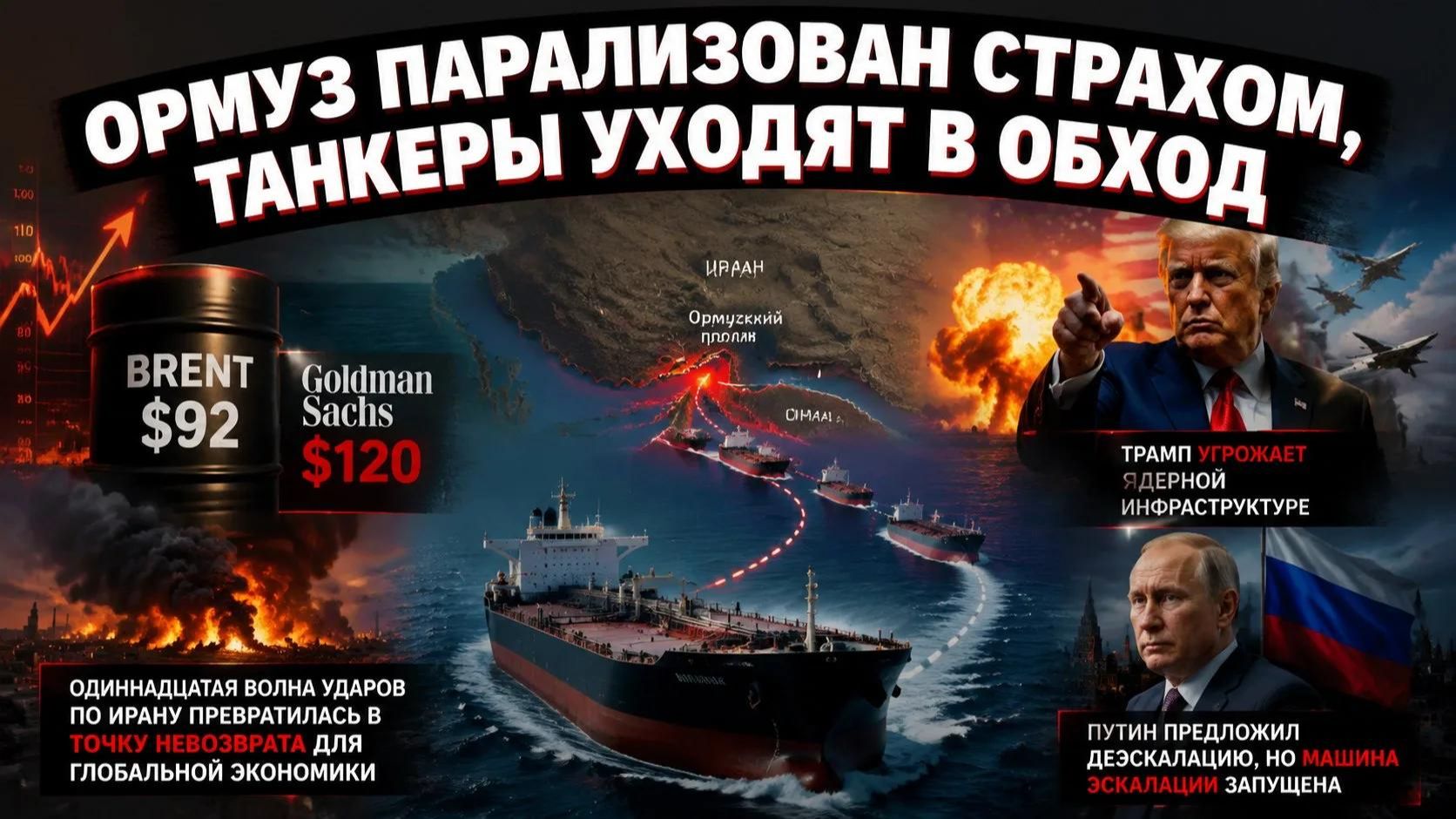 Одиннадцатая волна ударов по Ирану взорвала нефтяной рынок планеты. смотреть онлайн