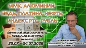 ММК, МЕДЬ, АЛЮМИНИЙ, ПЛАТИНА, НЕФТЬ, РИ, РУБЛЬ | БИРЖЕВОЙ БЮЛЛЕТЕНЬ МЕТАЛЛЫ И ФЬЮЧЕРСЫ 20-24.07.26