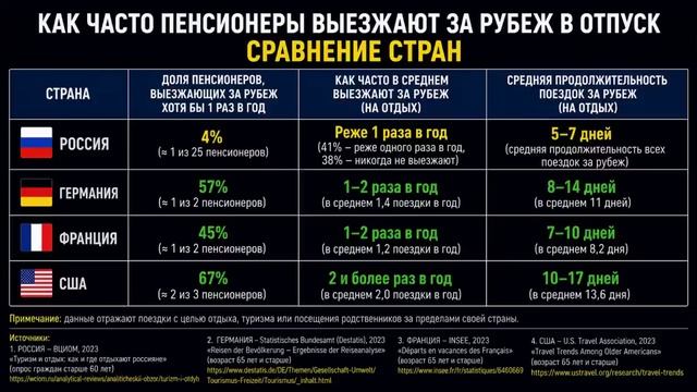 Это не пенсия, а позор власти смотреть онлайн