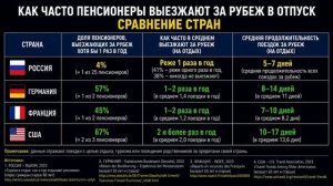 Это не пенсия, а позор власти