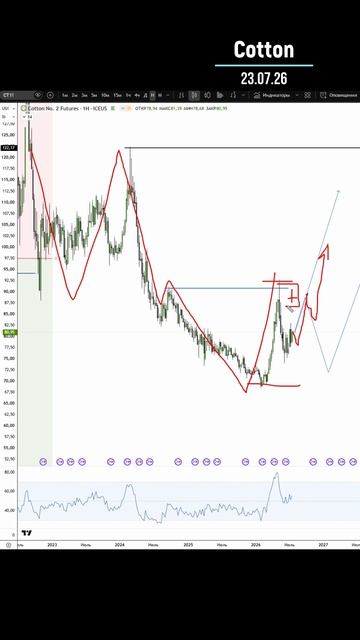 Cotton 23.07.26 смотреть онлайн