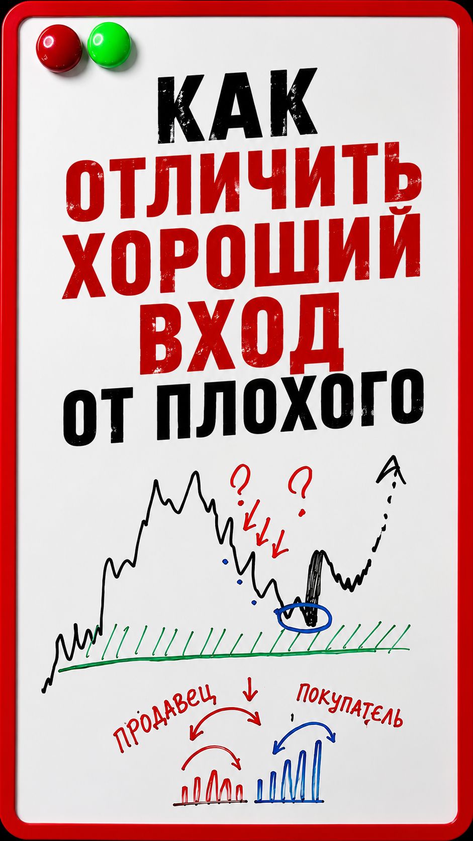 Как отличить хороший вход в сделку от плохого