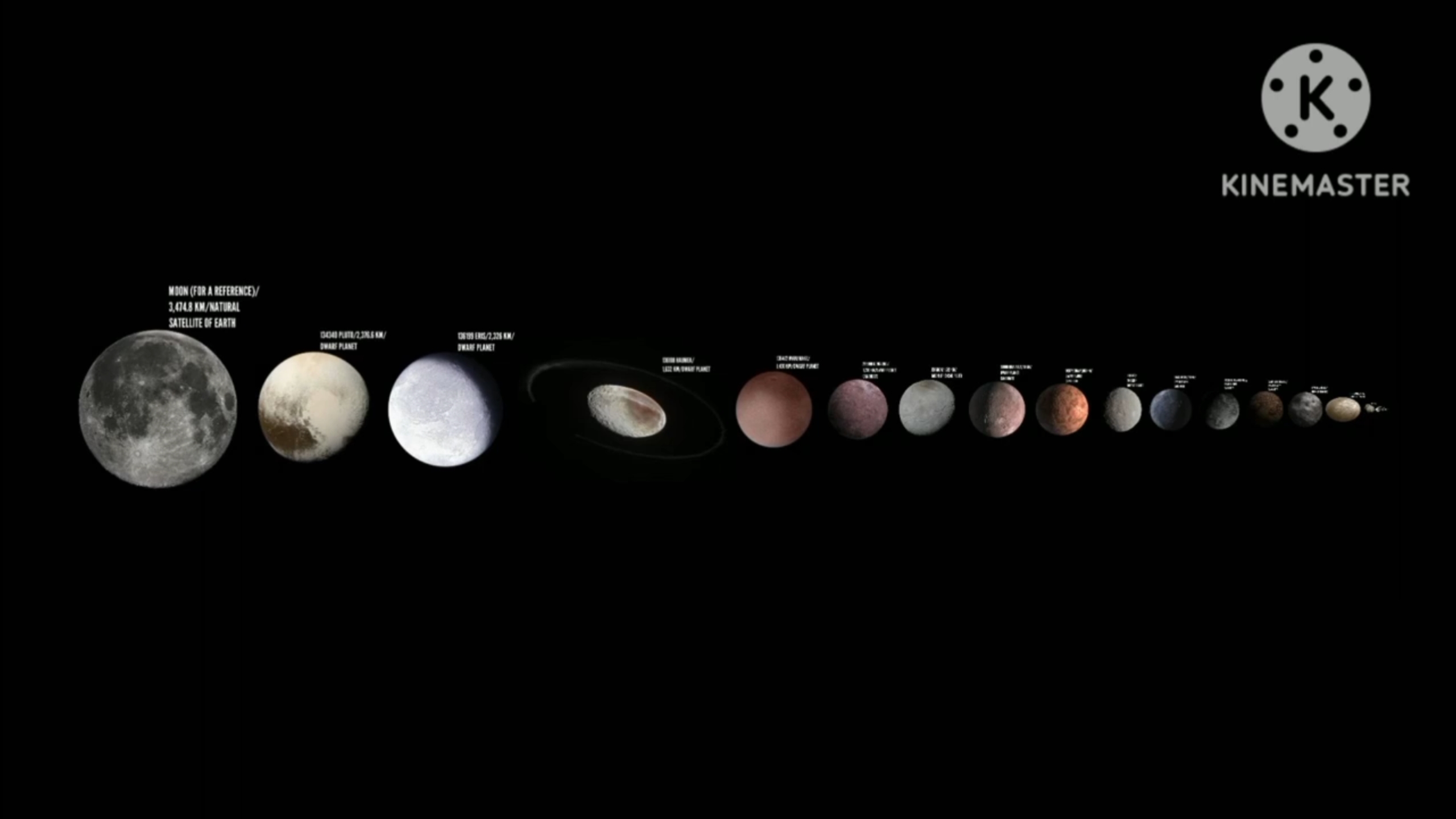 Dwarf Planets Size Comparison смотреть онлайн