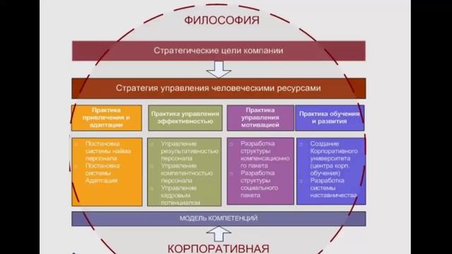 1 модуль 1.1 смотреть онлайн