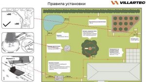 Вебинар роботы-газонокосилки Villartec 23.07.2026