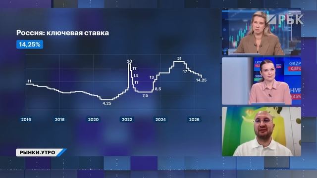 Меняем акции на крипту? Инфляционные ожидания и ставка: чего ждать от ЦБ? ЕвроТранс: что происходит?