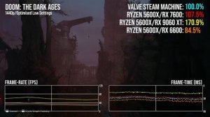 Обзор Steam Machine: прекрасное оборудование, но как насчет производительности... и цены?