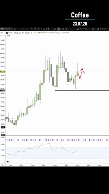 Coffee 23.07.26 смотреть онлайн