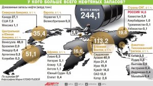 Нефть на Ближнем Востоке: кто контролирует?