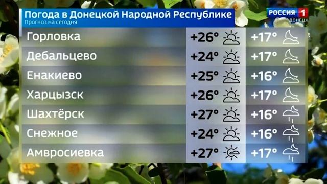 Погода в ДНР 24 июля смотреть онлайн
