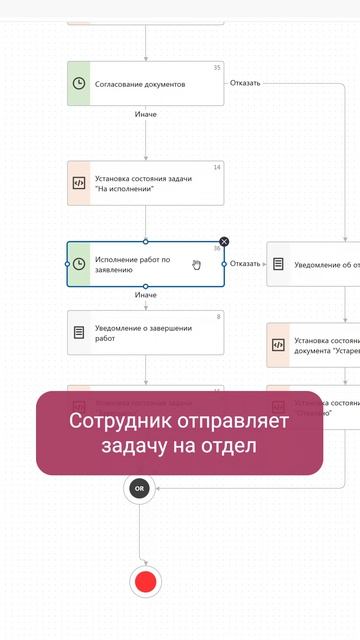 No-code-инструменты в системе Directum HR Pro