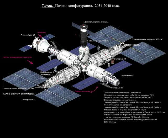 Орбитальная станция РОС. 2026 год.  Этапы развертывания. Скетчи.