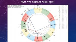 12 Дом и натальная карта короля Франции Луи XVI