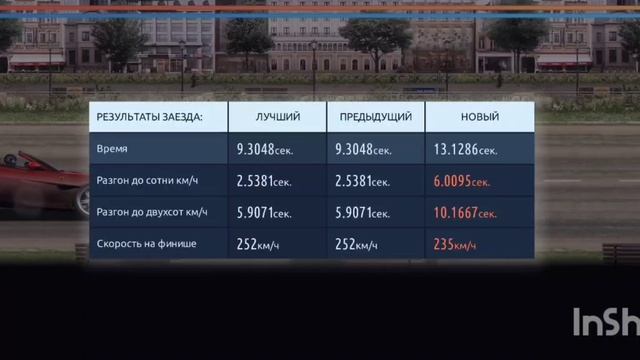 Drag Racing: Уличные гонки смотреть онлайн