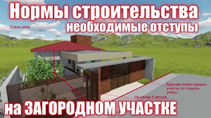 Виды разрешительного использования. Охранные зоны. Отступы от границ. Регистрация подпорных стен.