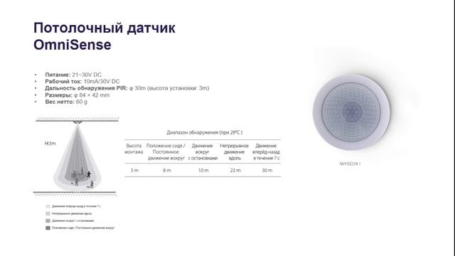 5. Датчики смотреть онлайн