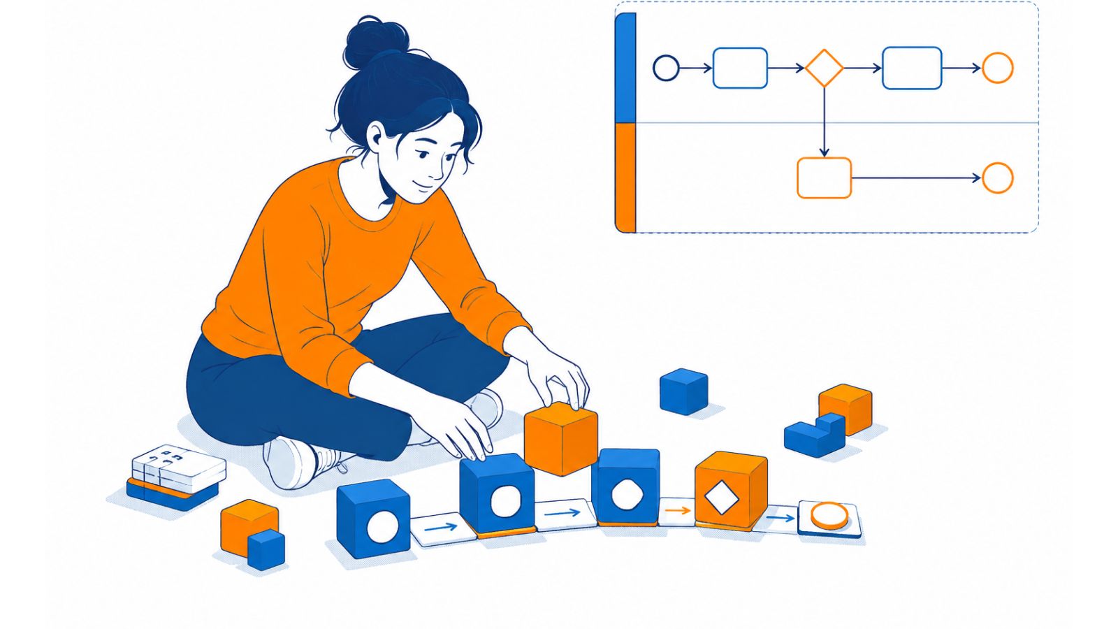 BPMN-нотация: как читать и использовать язык описания бизнес-процессов