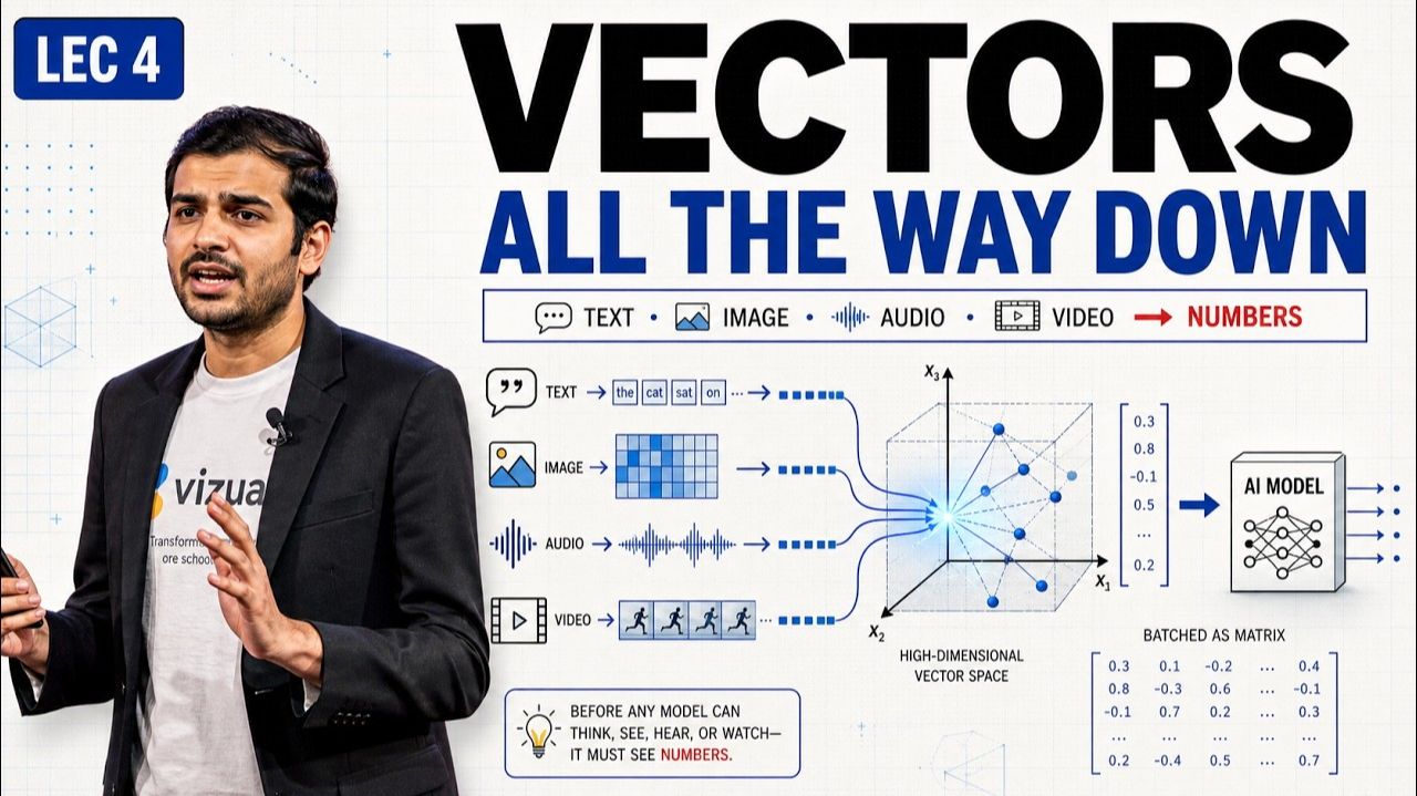 4) Vectors all the way down AI Mental Model #4 смотреть онлайн