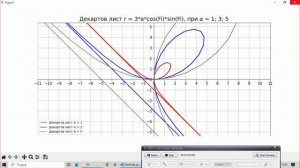 Изучаю Python: графика, диффур... | Николай Артемьев