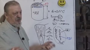 Огонь, а не пепел. Старинные технологии получения булата - мастер-класс от Леонида Архангельского