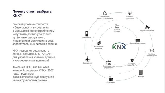 1. Обзор устройств HDL KNX. KNX это