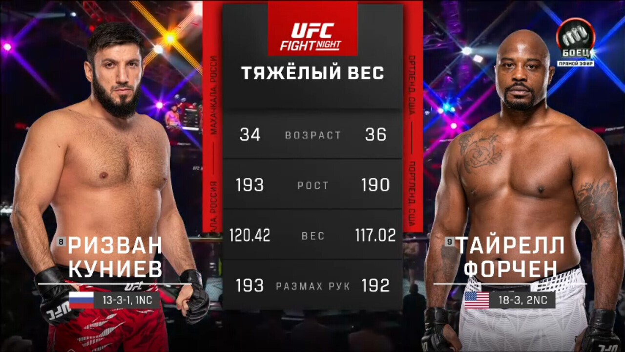 Ризван Куниев против Тайрелла Форчена (видео). UFC Fight Night. MMA/Единоборства смотреть онлайн