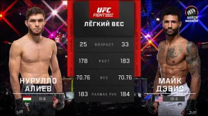 Нурулло Алиев против Майка Дэвиса (видео). UFC Fight Night. MMA/Единоборства