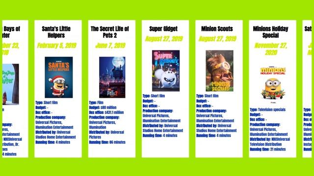 Every Illumination Movie Ever Made (2010–TBA)