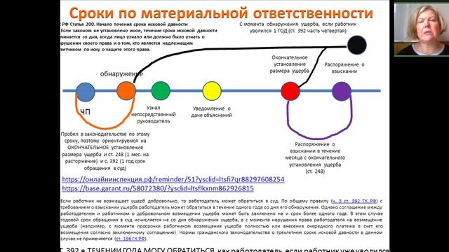 Сроки привлечения работника к материальной ответственности, хороший звук, июль 2026 смотреть онлайн