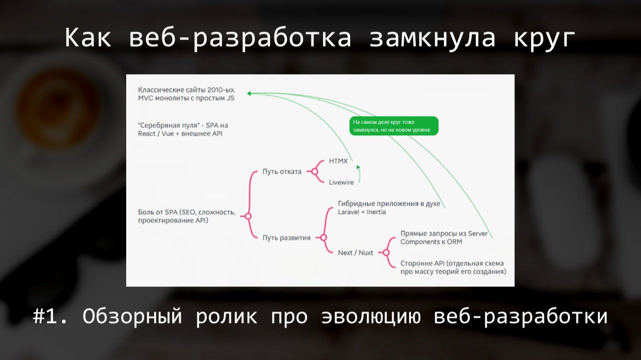 Эволюция веб-разработки: от классического PHP до Next.js и Inertia смотреть онлайн