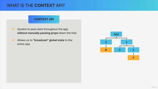 222 What is the Context API смотреть онлайн