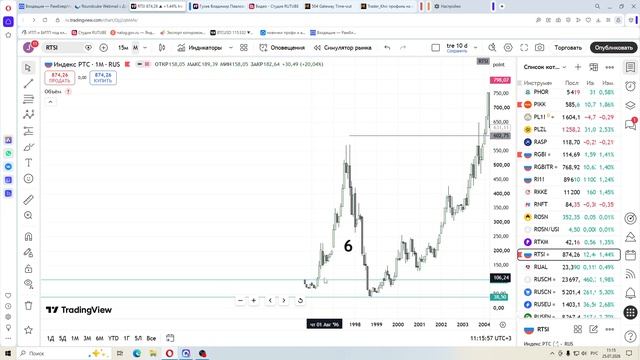 2026-07-25 как разводят лохов на рынке ии индекс РТс смотреть онлайн