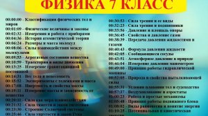 Физика 7 класс Видеоуроки
