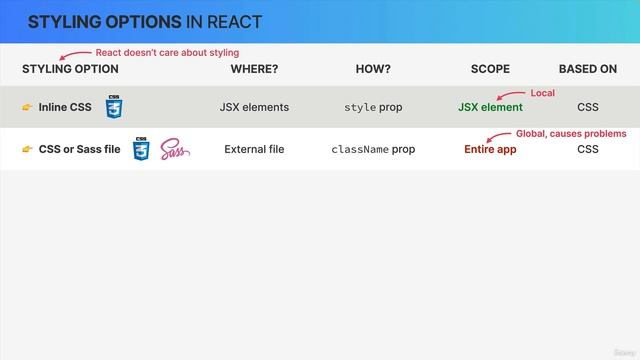 208 Styling Options For React Applications смотреть онлайн