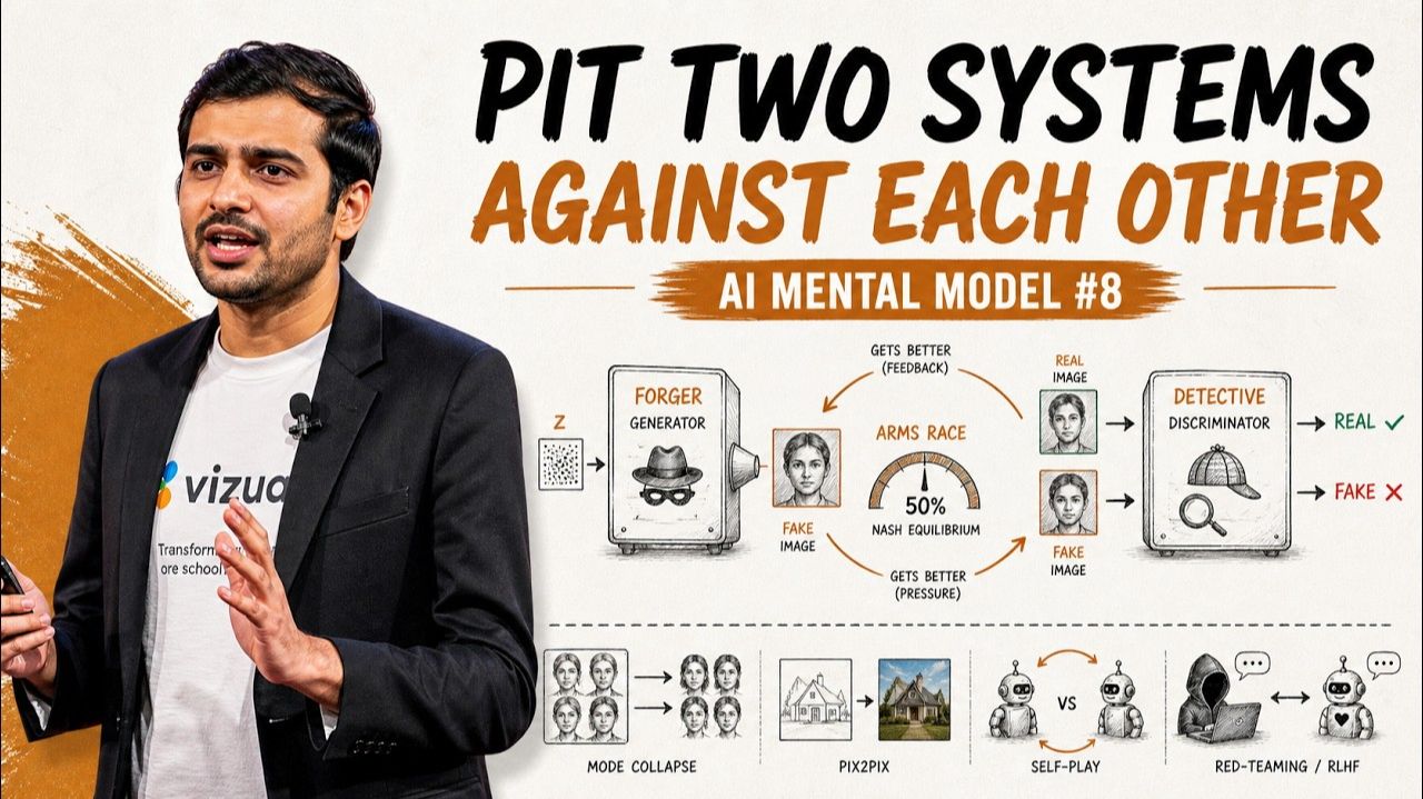 8) Adversarial Networks AI Mental Model #8 смотреть онлайн
