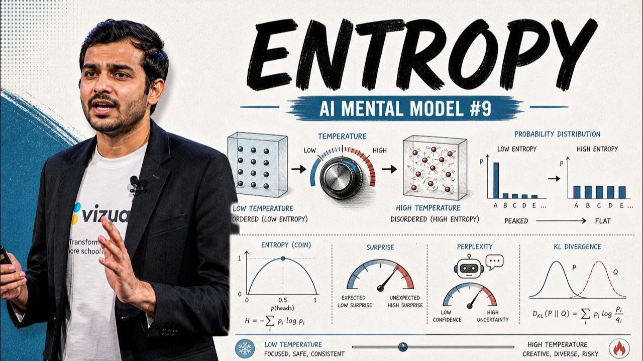 9) Entropy AI Mental Model #9 смотреть онлайн