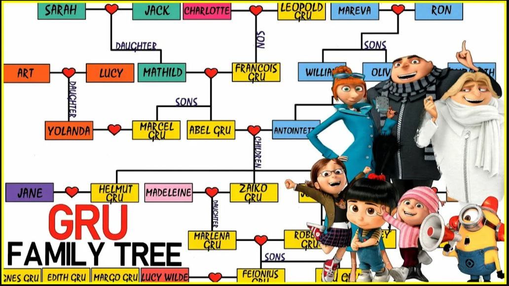 Story # 360 : The Whimsical World of Despicable Me : Digest ( 5 Stories ) смотреть онлайн