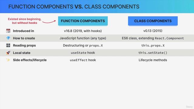 177 Class Components vs Function Components смотреть онлайн