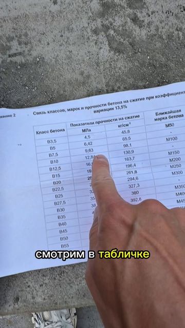 Проверяем стяжку на прочность  #мишакрыша #плоскаякровля #нашикрышинетекут #roofdevelopment