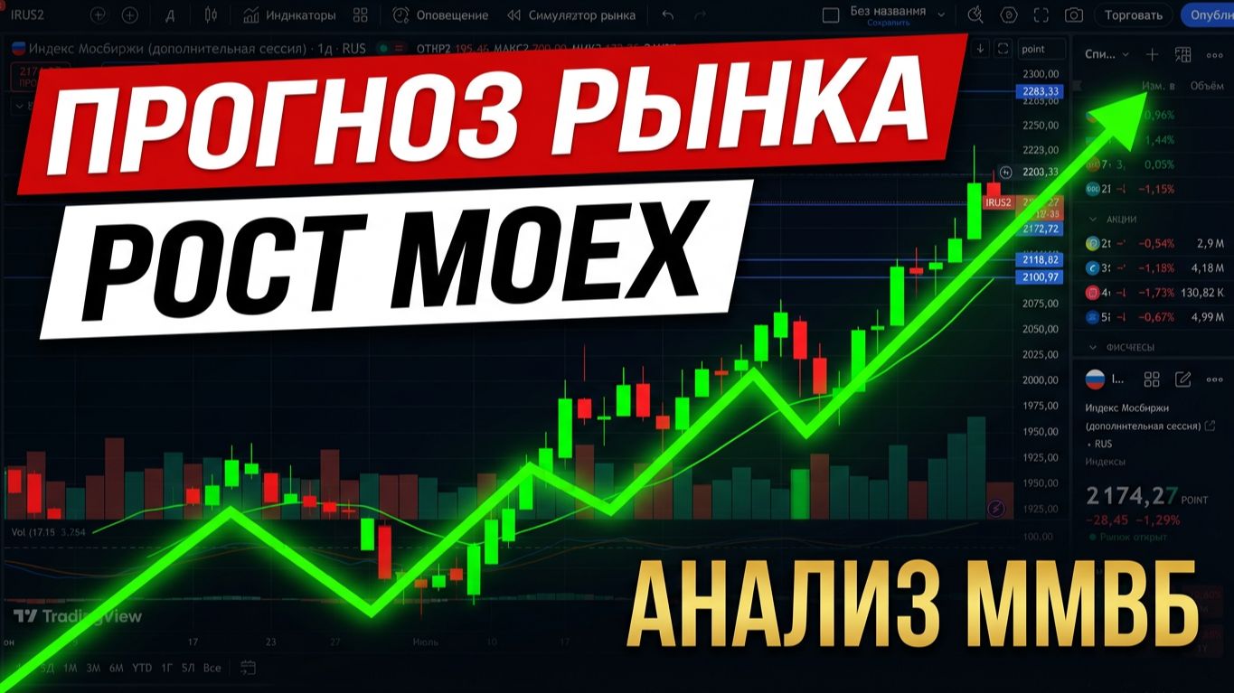 Прогноз рынка акций. Ставка ЦБ. Перспективы роста.