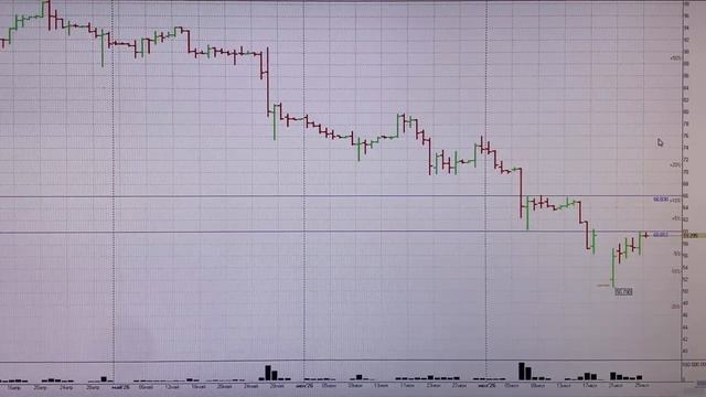 Ждать ли продолжения роста по ММВБ? Обзор рынка с Trading News смотреть онлайн
