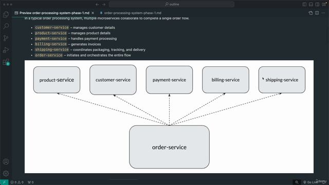 E70 - Order Processing System